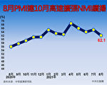 内需产业现曙光 8月NMI连两个月扩张