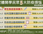 校园防疫安全吗？ 网议开学隐忧