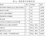 袁斌：党官拍宣传片，听习“金句”为何集体笑场?