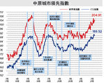 【楼市动向】重新构建铁路上盖发展模式