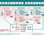 台北市停课标准 准备加严