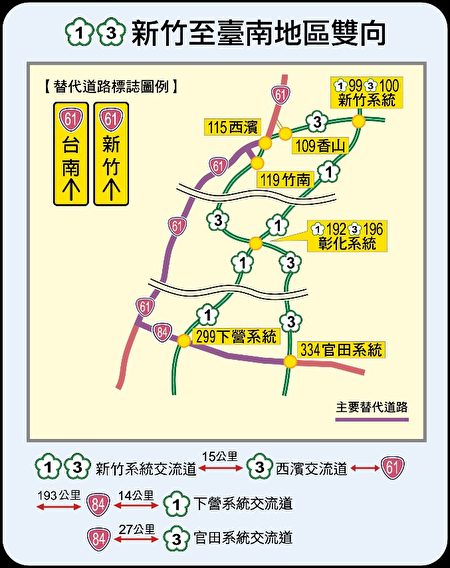 國1國3新竹-臺南地區雙向替代道路圖。