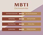 MBTI职业性格测试风靡世界