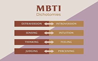 MBTI職業性格測試風靡世界