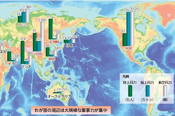 沈舟：日本對中共軍力的最新評估