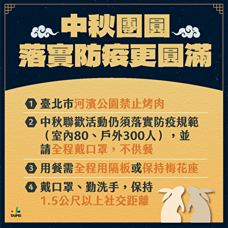 台北市长柯文哲13日宣布，河滨公园下周不开放中秋烤肉。