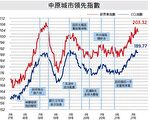 【樓市動向】臨時房屋突顯規劃效益問題