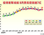 國發會：兩大因素幫助 今年GDP成長或破6%