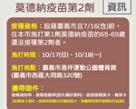 嘉市港坪快打站65~69歲接種莫德納第二劑