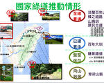 壮游台湾 国发会推荐七大国家级绿道