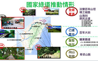 壮游台湾 国发会推荐七大国家级绿道