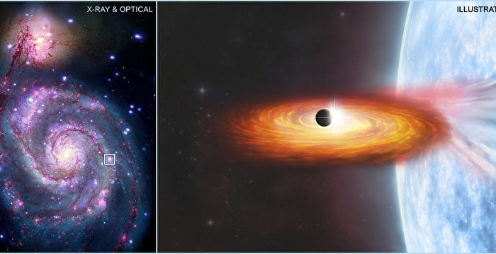 天文学家发现首个银河系外的行星