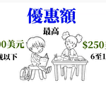 国税局：现在仍可申请子女税预付款