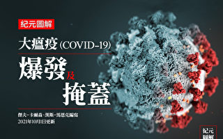 【圖解】大瘟疫COVID-19爆發及掩蓋