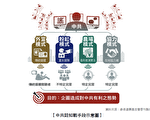 中共灰色地带威胁 台国防报告书曝：企图不战夺台