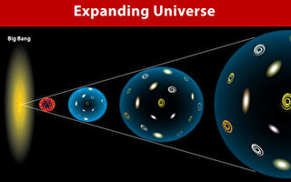 新理论：黑洞随着宇宙膨胀而变大