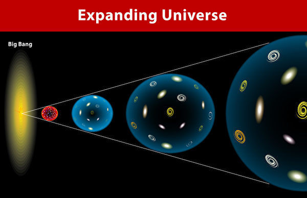 新理論：黑洞隨著宇宙膨脹而變大