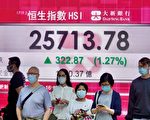 恒指升322點 歐舒丹併購Sol de Janeiro升12.8%
