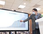 林右昌：基市兩劑疫苗施打比例都是本島第一