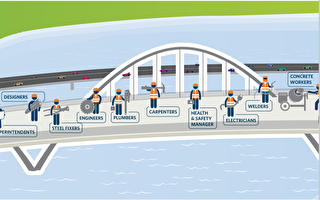 奧克蘭全新自行車-步行橋開工 明年底開通
