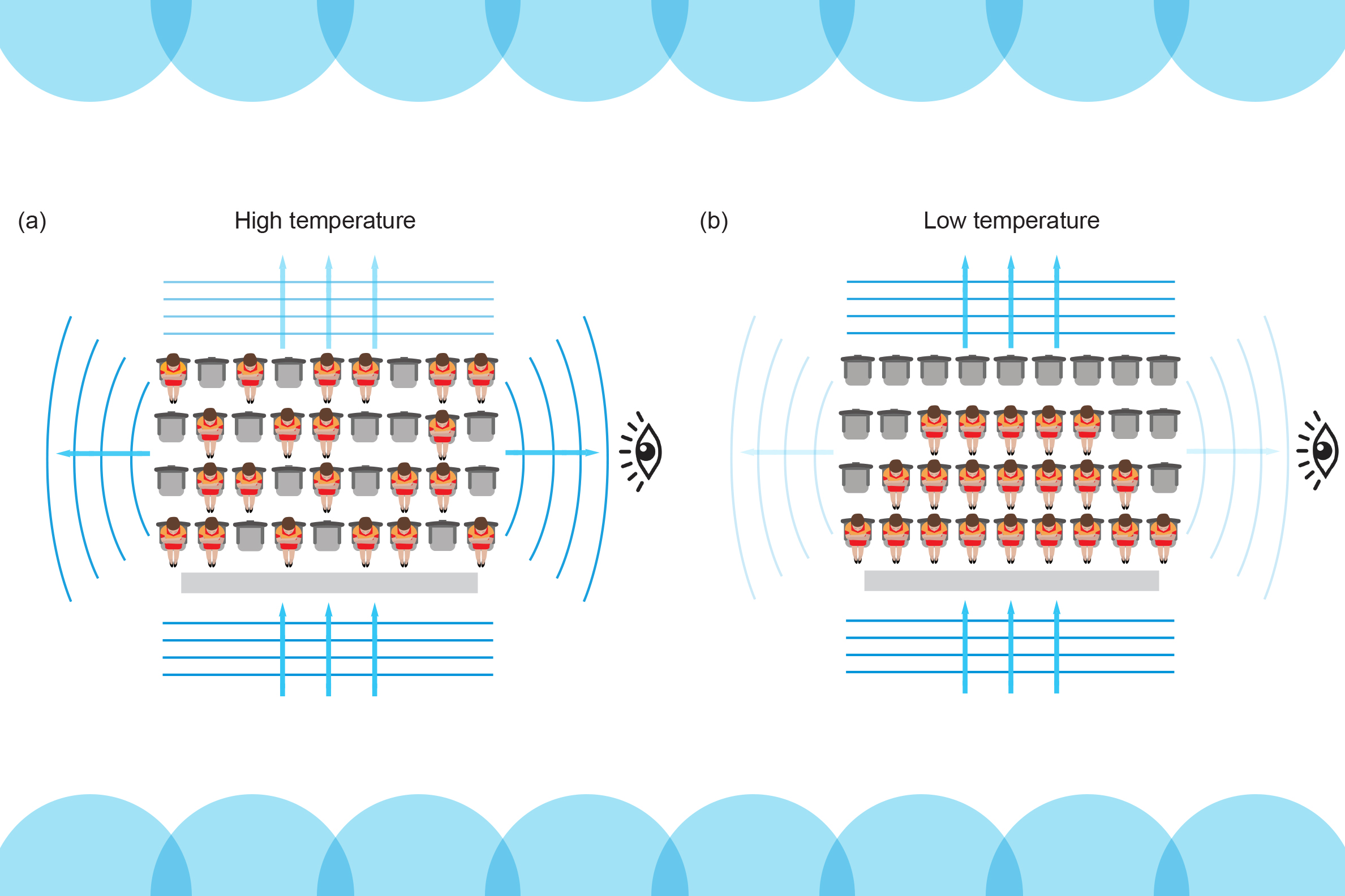 以劇院座位解釋泡利阻斷原理的示意圖。(Courtesy of the researchers/MIT)