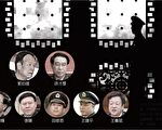 王友群：逾160名将军被查 中共军队腐败惊人