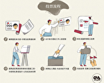 台四大公投今投票 陆配：若走错方向难重来