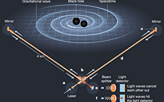 新研究用引力波探測器尋找宇宙中暗物質