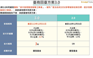 投资台湾三大方案延3年  资格锁定碳排