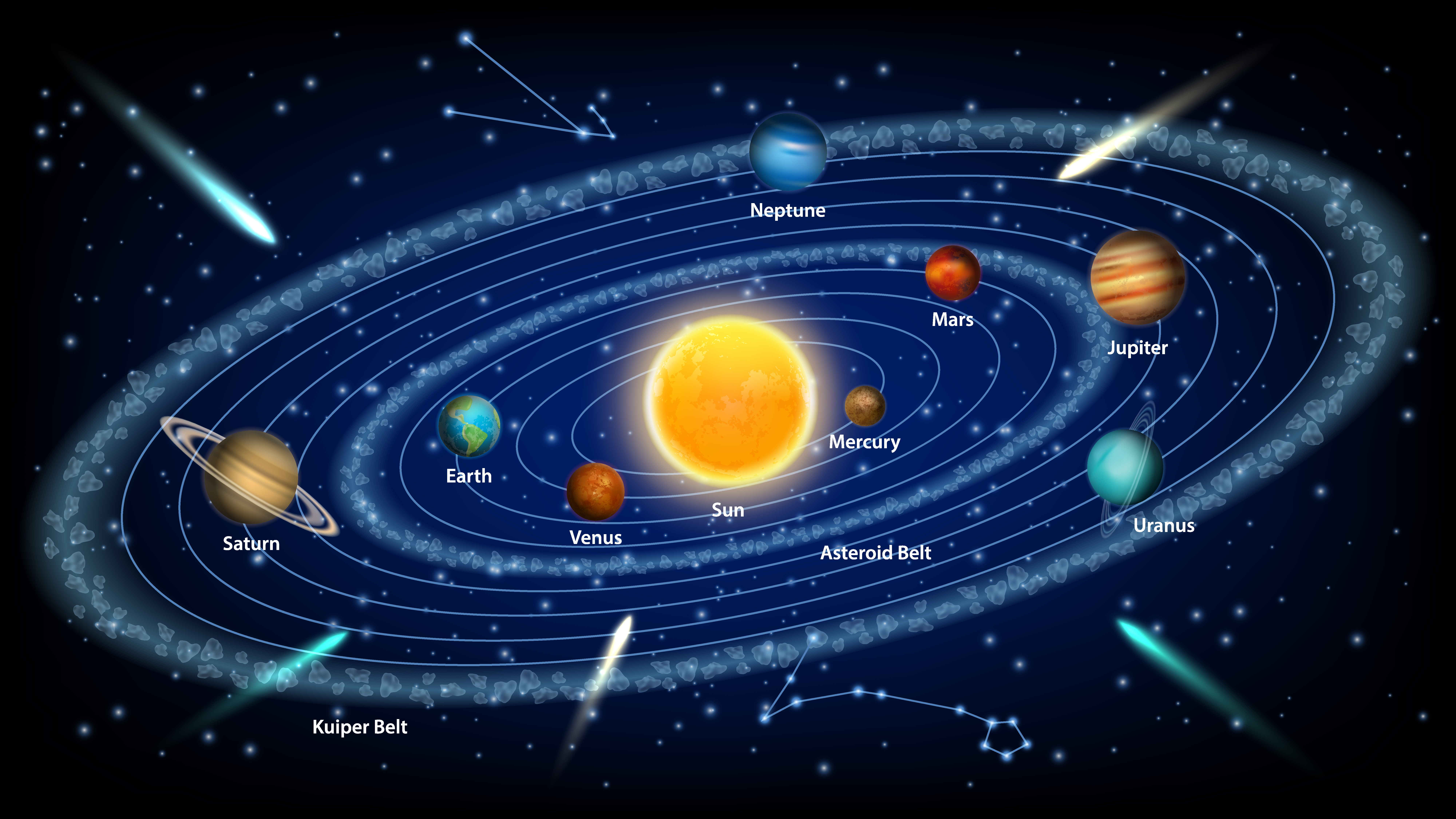 太阳系示意图。(Shutterstock)