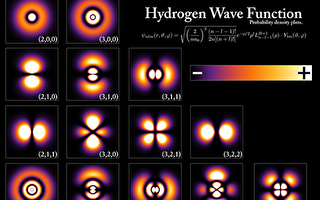 物理学家首次通过实验重构量子波函数