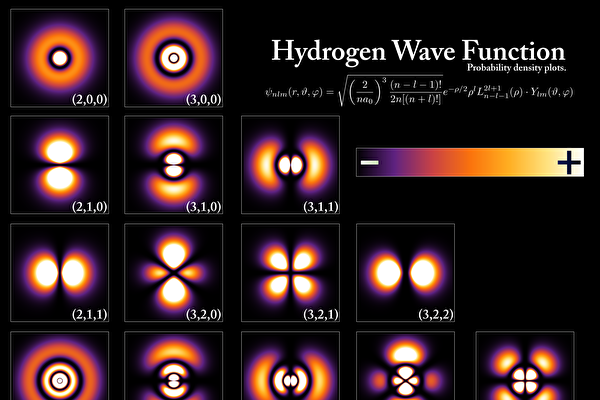 物理學家首次通過實驗重構量子波函數
