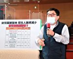 房市热恐加速私幼退场 议员吁检讨收费机制