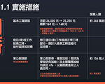 加薪减税增福利 元旦新制上路