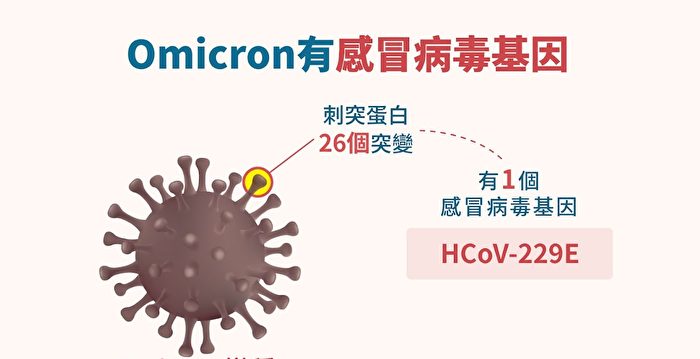 Omicron攻进多省 江苏无锡出现首例