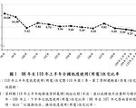 2021上半年空屋率9.13% 台内政部：近12年来新低