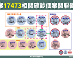 台本土＋12 居服员 1传10
