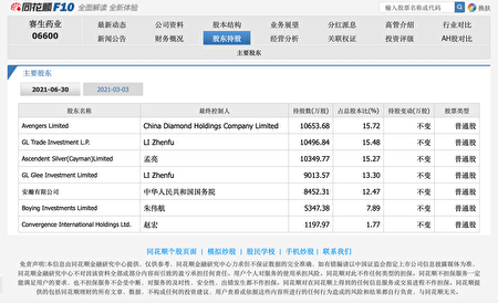 蘋果買家Avengers Limited最終控制人為China Diamond Holdings Company Limited，由中國的鼎暉投資董事長吳尚志間接持有33.2%的股權。