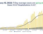 染疫住院人数稳定下降 州长：纽约出现转机