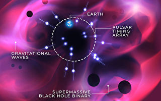 研究发现宇宙超低频引力波背景的新证据