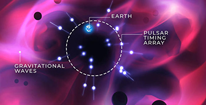 研究发现宇宙超低频引力波背景的新证据