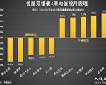 香港楼价按周跌0.54% 港岛跌2.75%最深