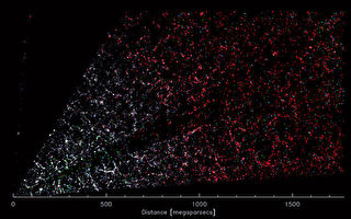 科學家公佈迄今最大三維宇宙圖