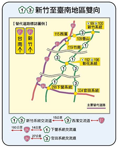 国1国3新竹-台南地区双向替代道路图。