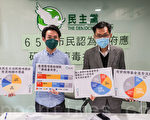 香港六成五人认为应准备与病毒共存