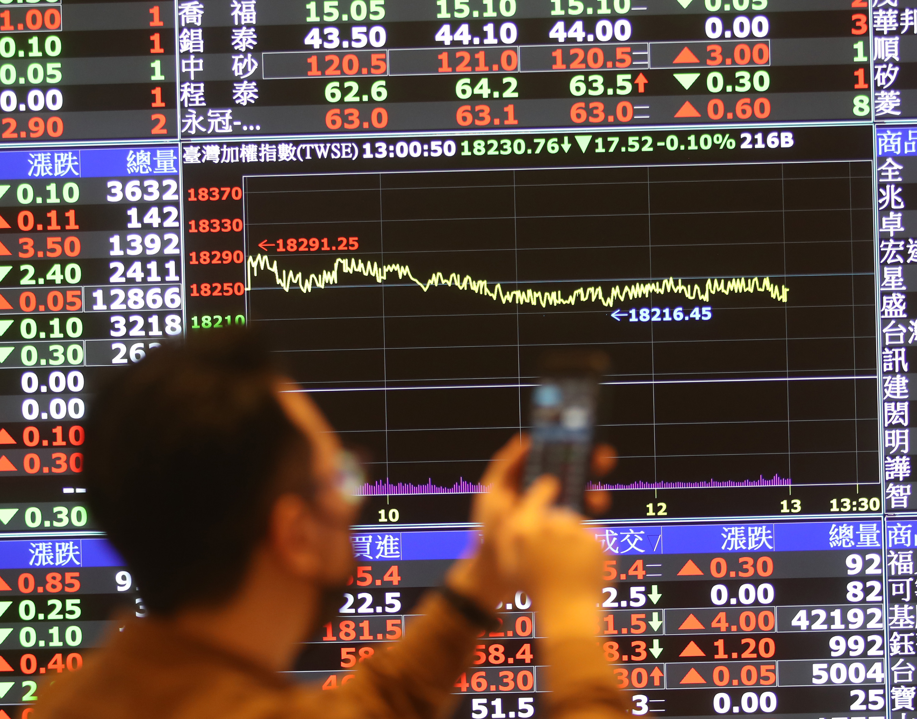 台股休市期间美股上涨近800点开市上涨机会高| 大纪元