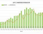 香港美联：1月工商铺注册529宗 按月升1%