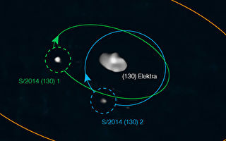 科学家首次发现四体小行星系统