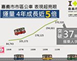 嘉義市區公車優良駕駛出爐 運量4年成長近5倍