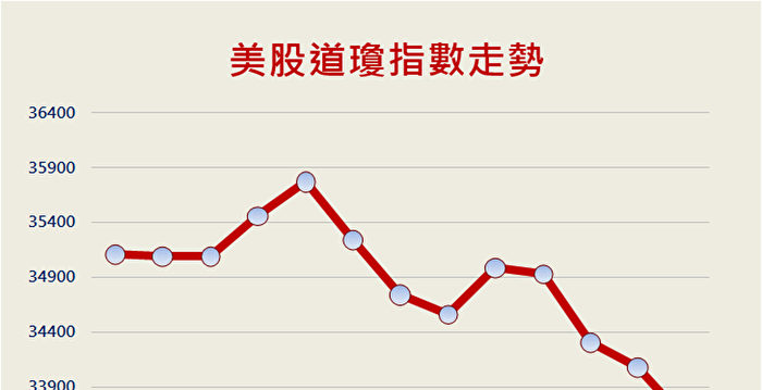 俄乌情势紧张 影响全球金融市场